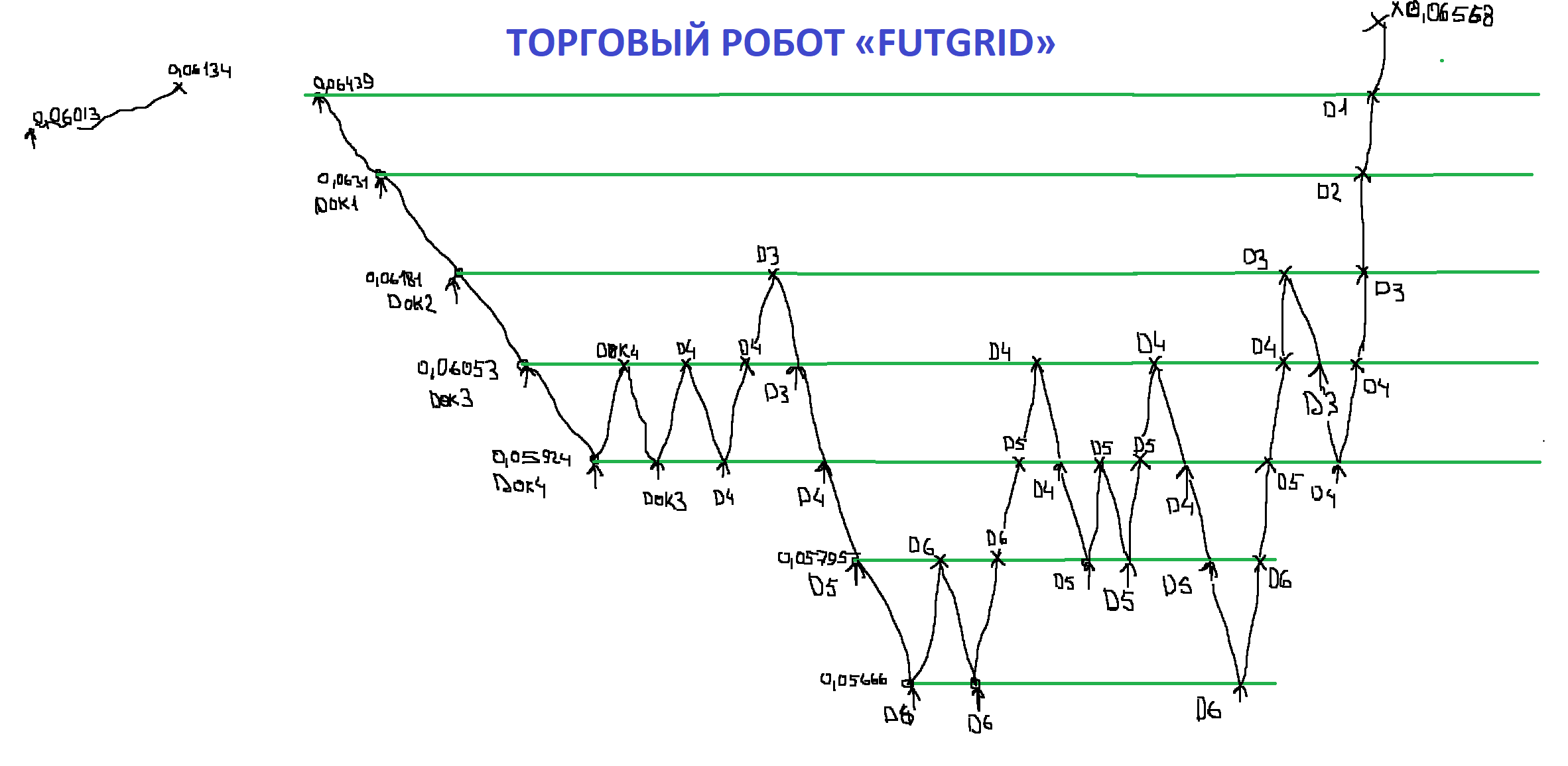 Grid-FutGrid-OKX
