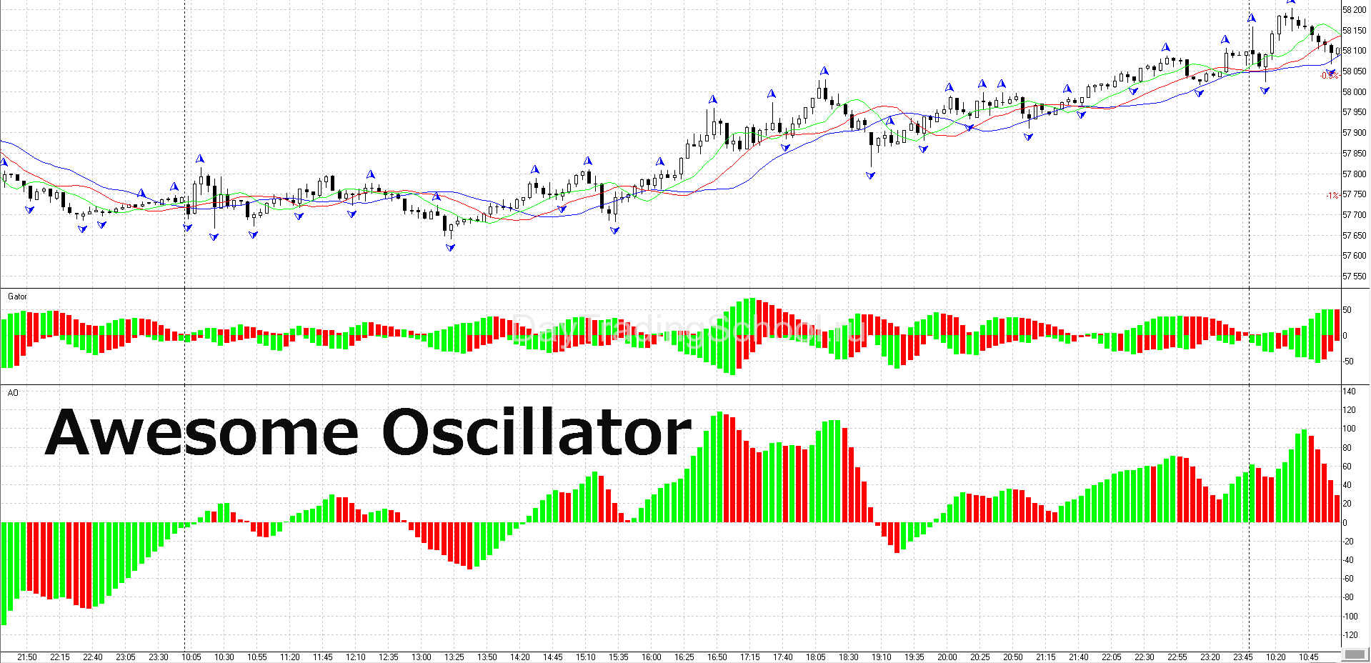 Awesome-Oscillator-график
