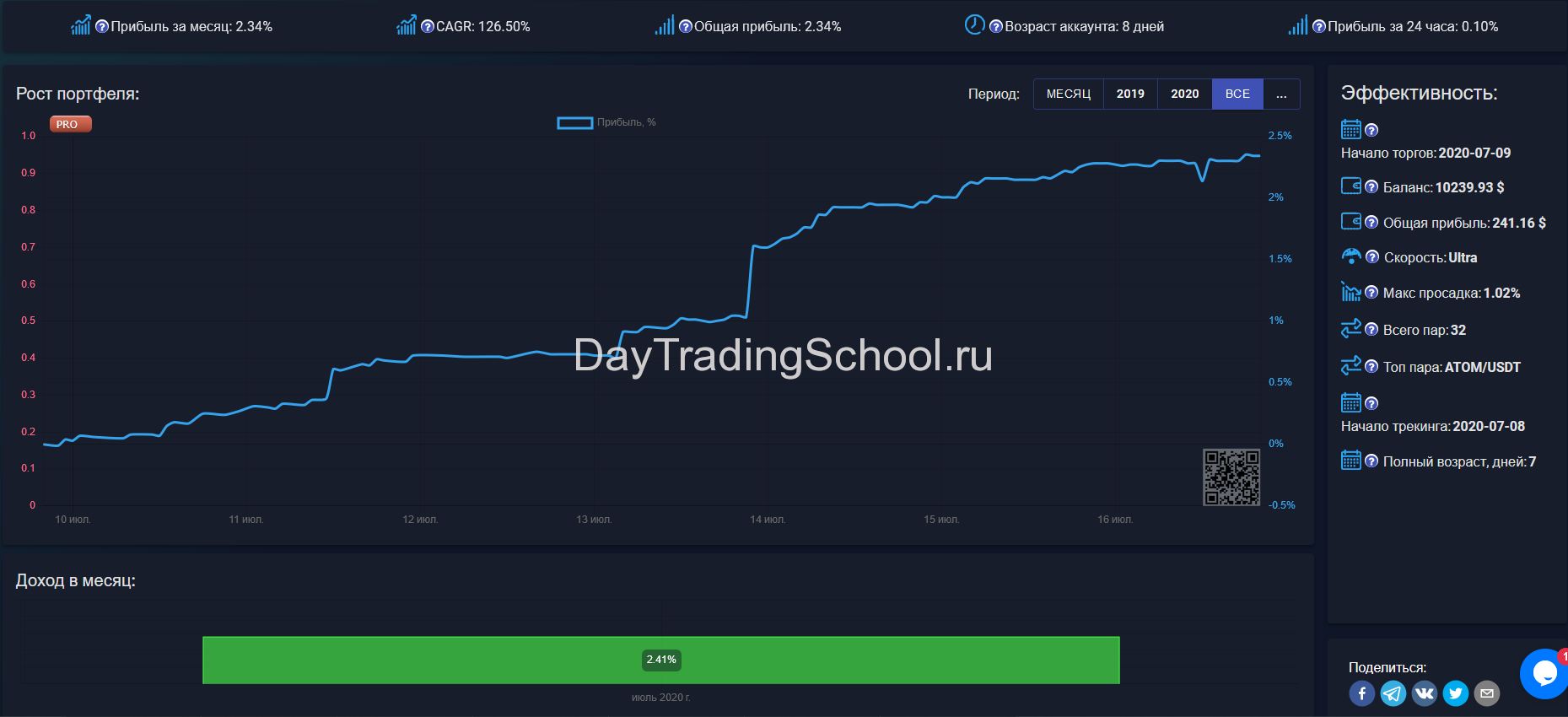Basket-trading-результаты-июль-2020-УД