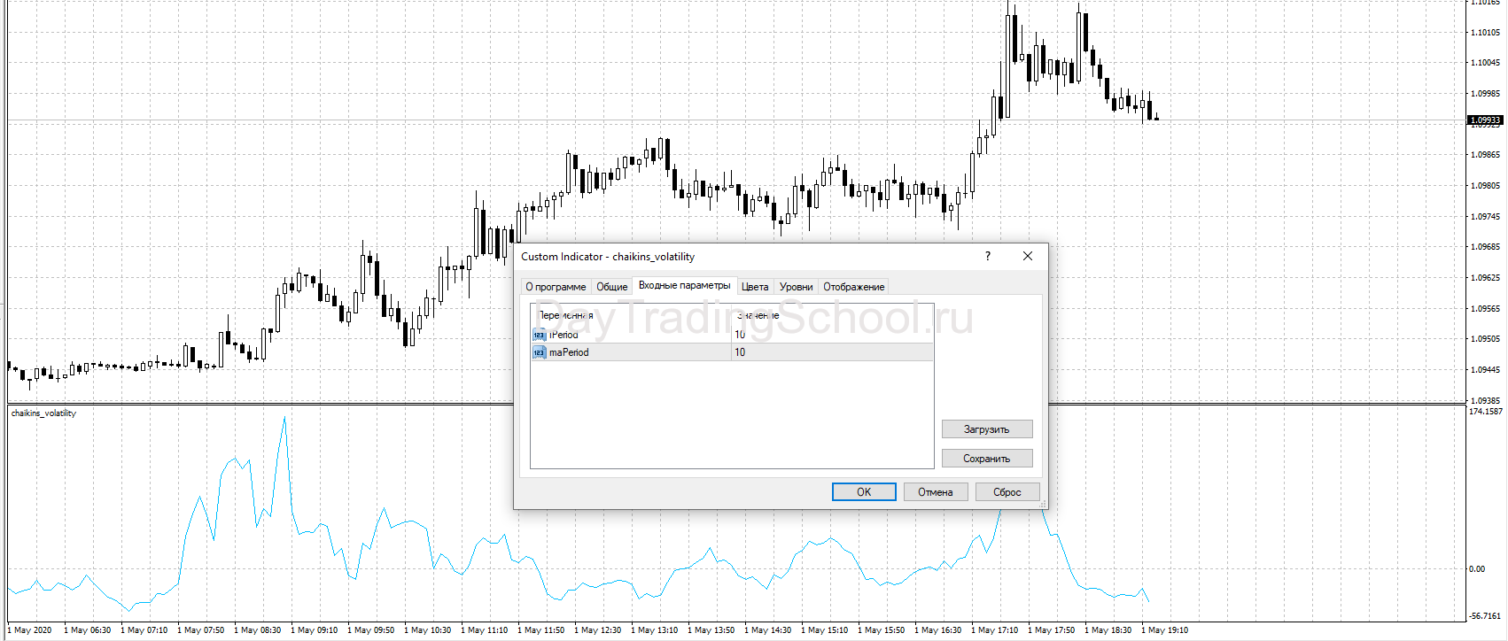 Chaikin-Volatility-CHV-индикатор-мт4
