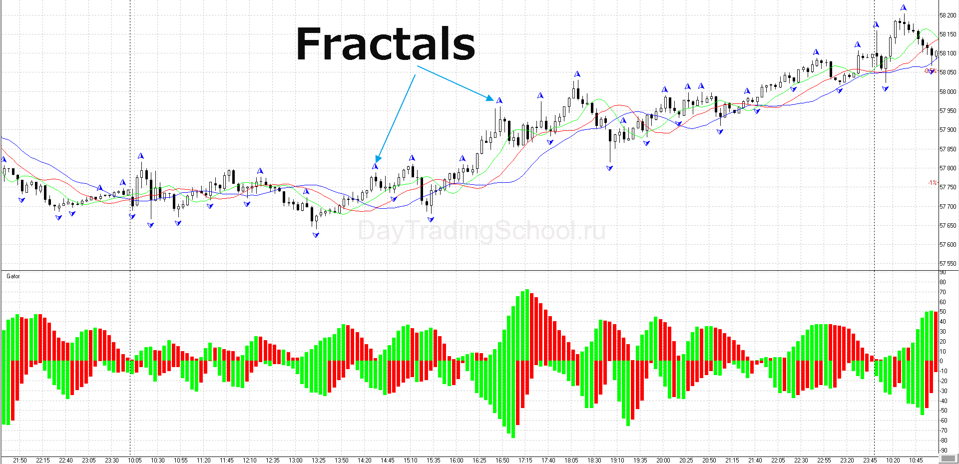 Fractals-график