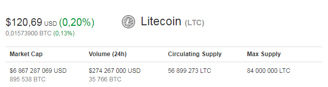 Litecoin-цена.png