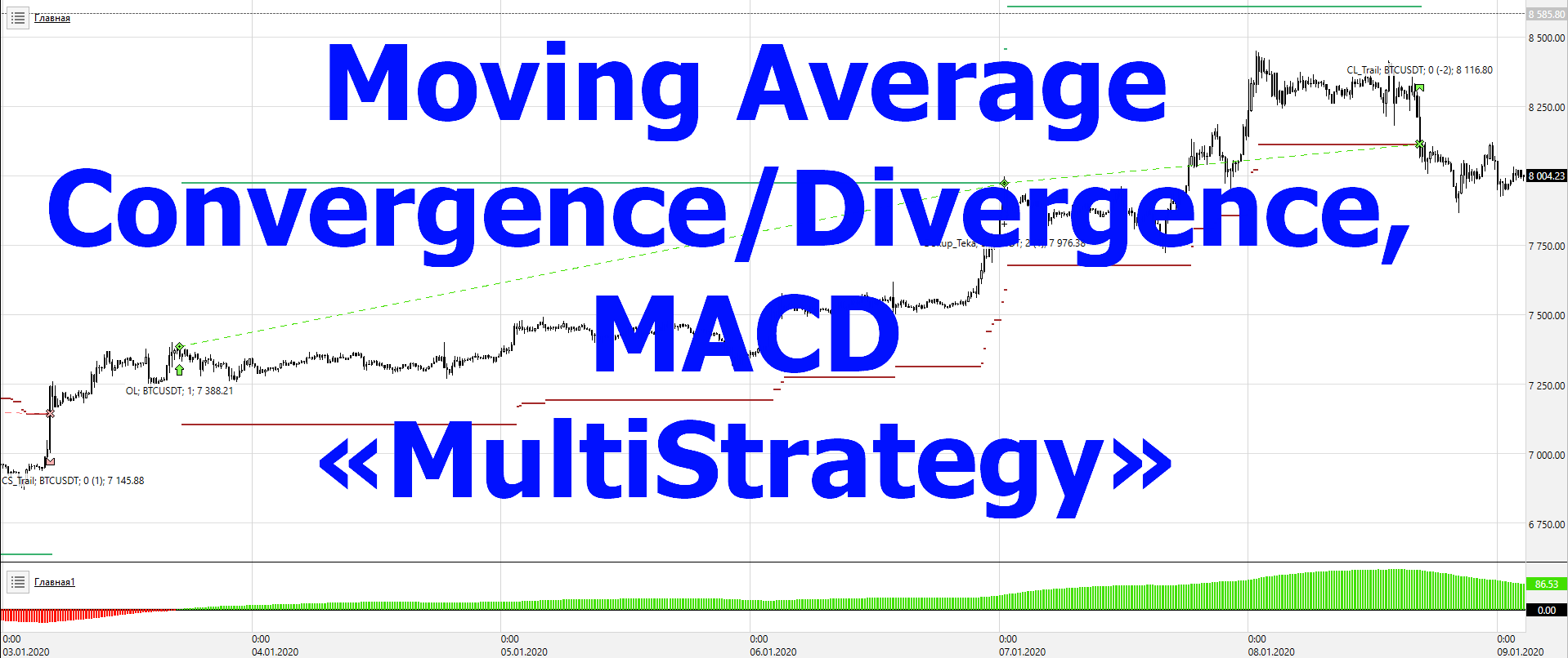 MACD-MultiStrategy