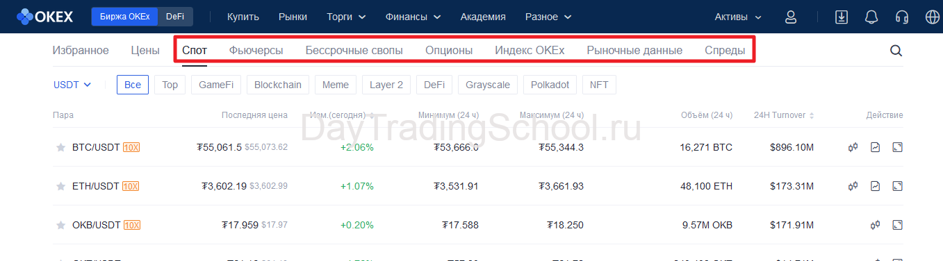 OKEX-виды-рынков