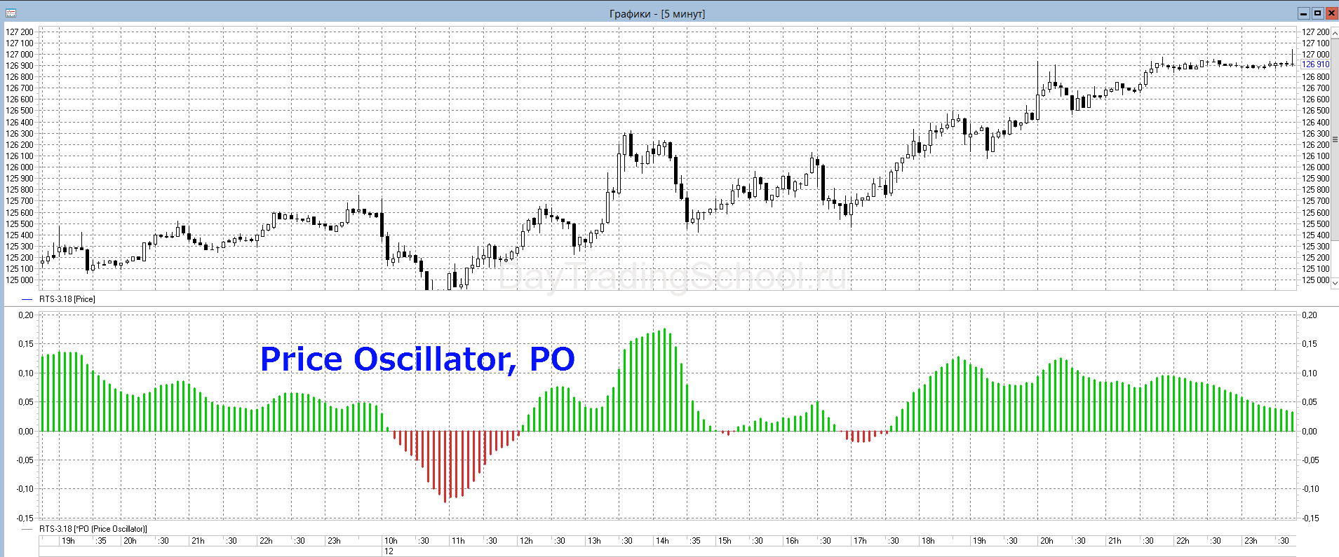 Price-Oscillator