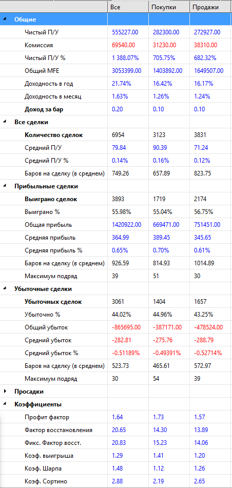 UF-Результаты-фрактал-2009-2022-Si