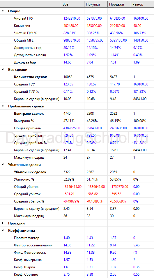 UPGRADED-FRACTAL-Результаты-2009-2021