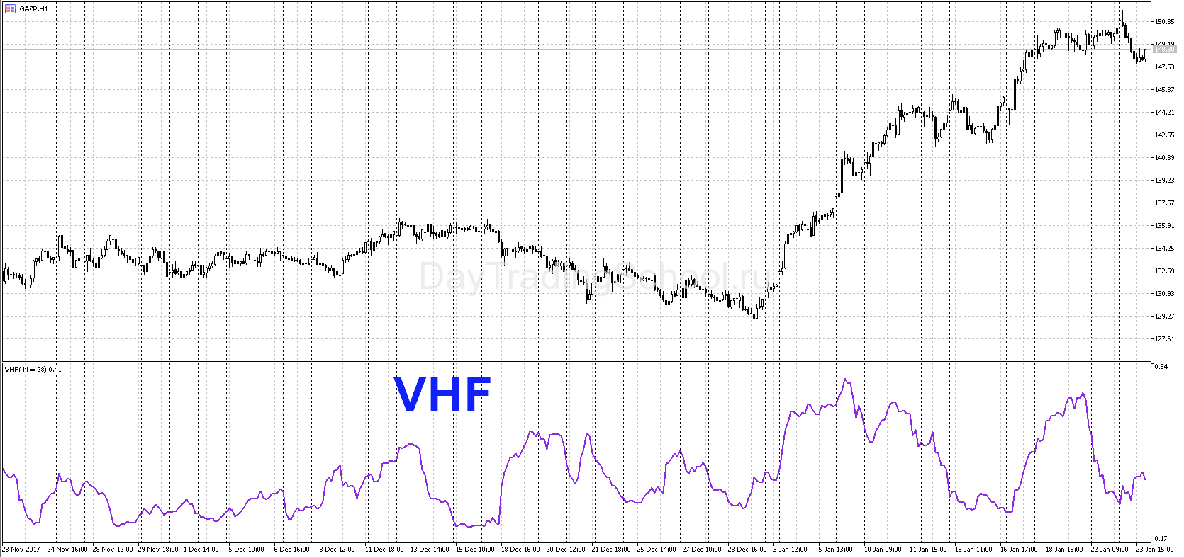 VHF-для-мт5