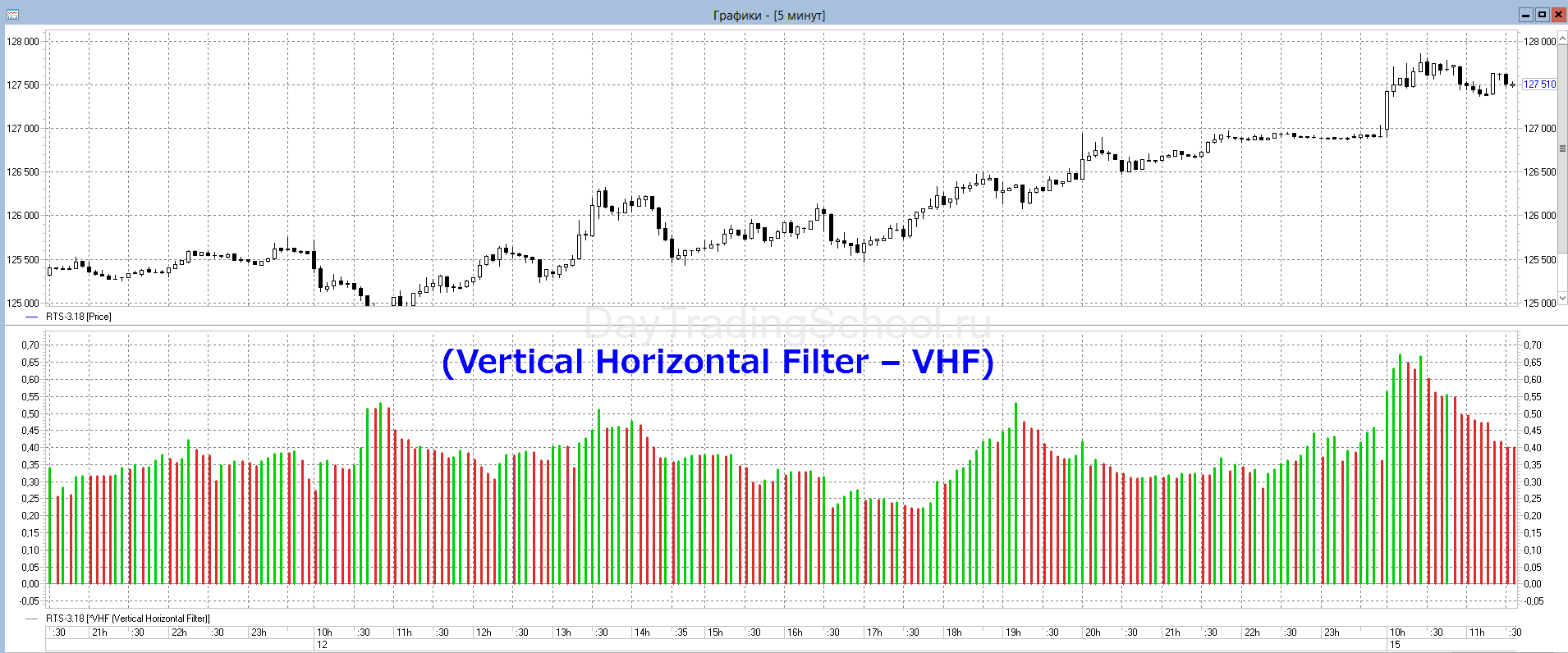 Vertical-Horizontal-Filter-–-VHF