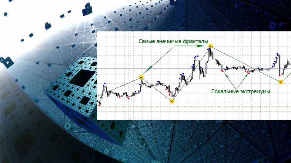 Forex systems with fractals technical analysis of the forex market