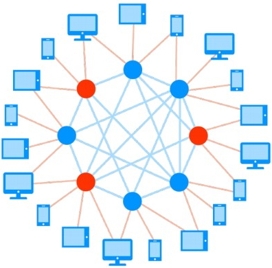 Децентрализованная-сеть-передачи-данных