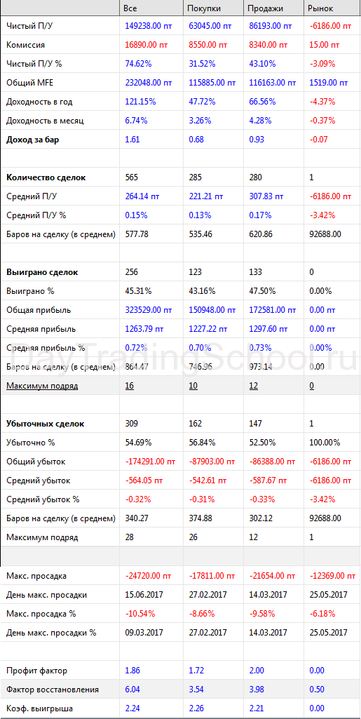 Спартак-результаты-2017-1