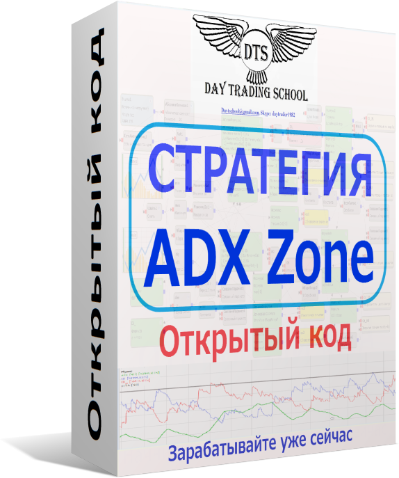 Стратегия-ADX-Zone-коробка