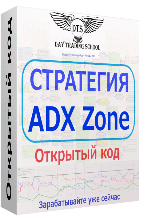 Стратегия-ADX-Zone
