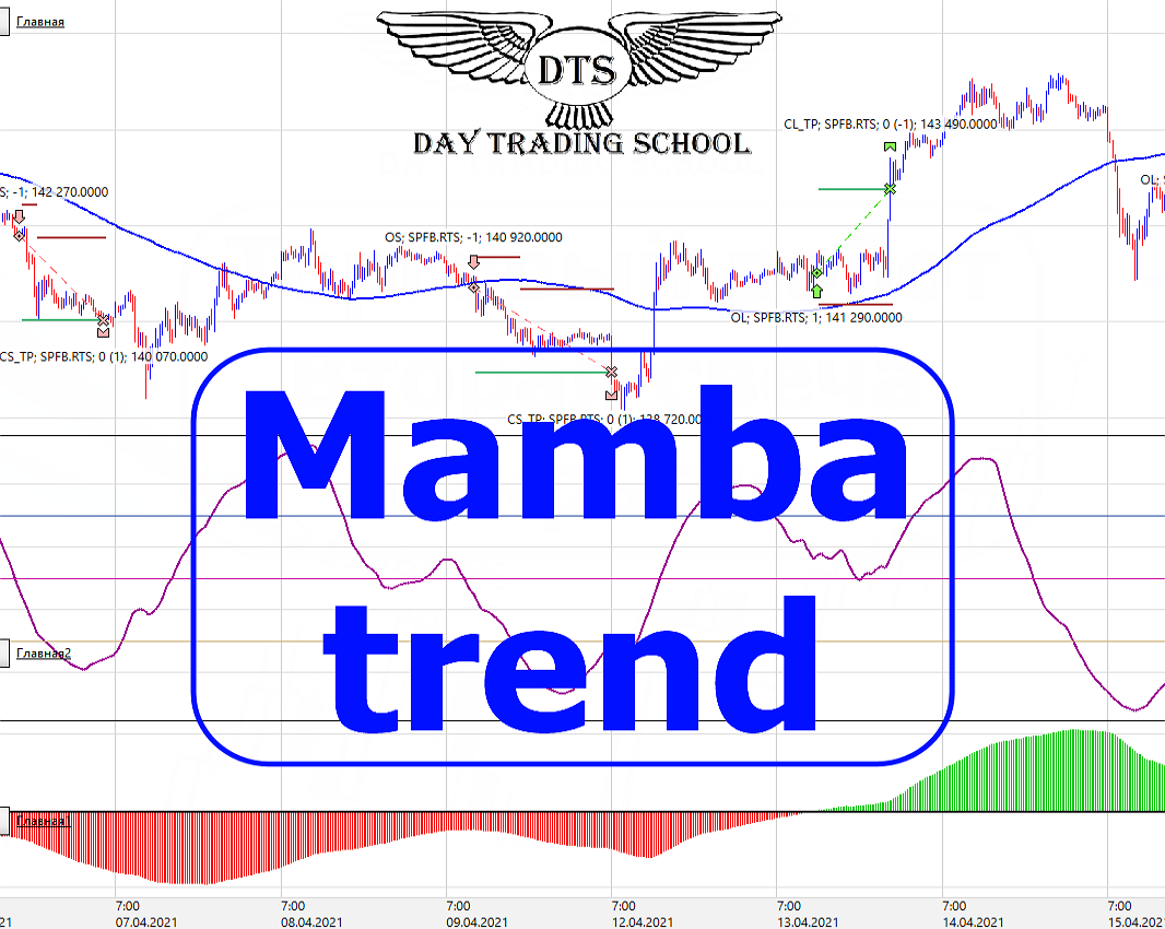 Стратегия-Mamba-trend-главн1