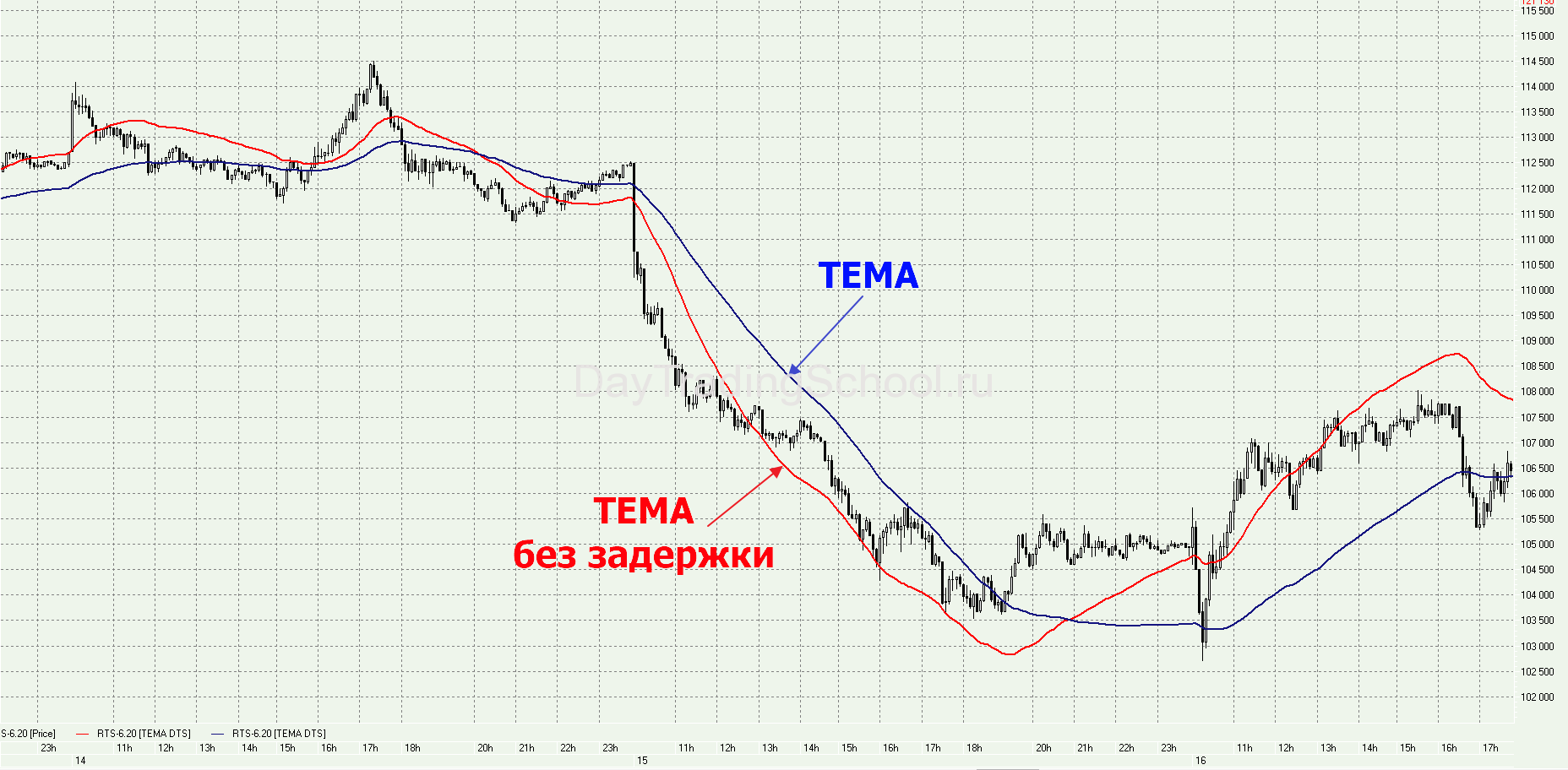 ТЕМА-и-Тема-zero-lag-график-сравнение