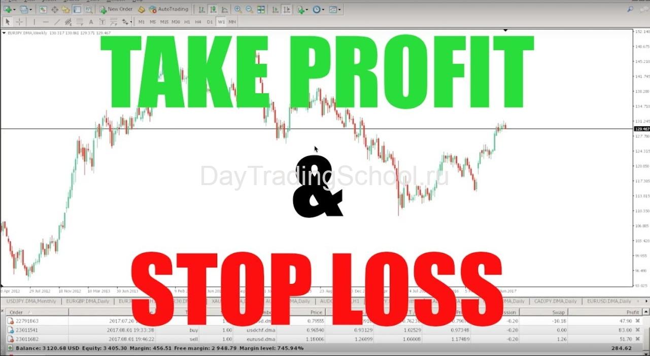 Установка-правильного-take-profit-и-stop-loss