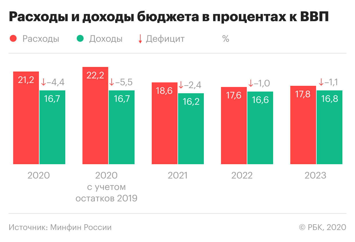 Четыре-главных-риска-для-экономики-России-в-2022-году