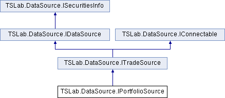 Что-такое-TSLab-API