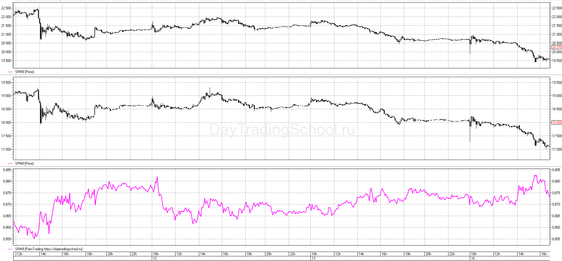 график-Отношение-Pairs-Tradings
