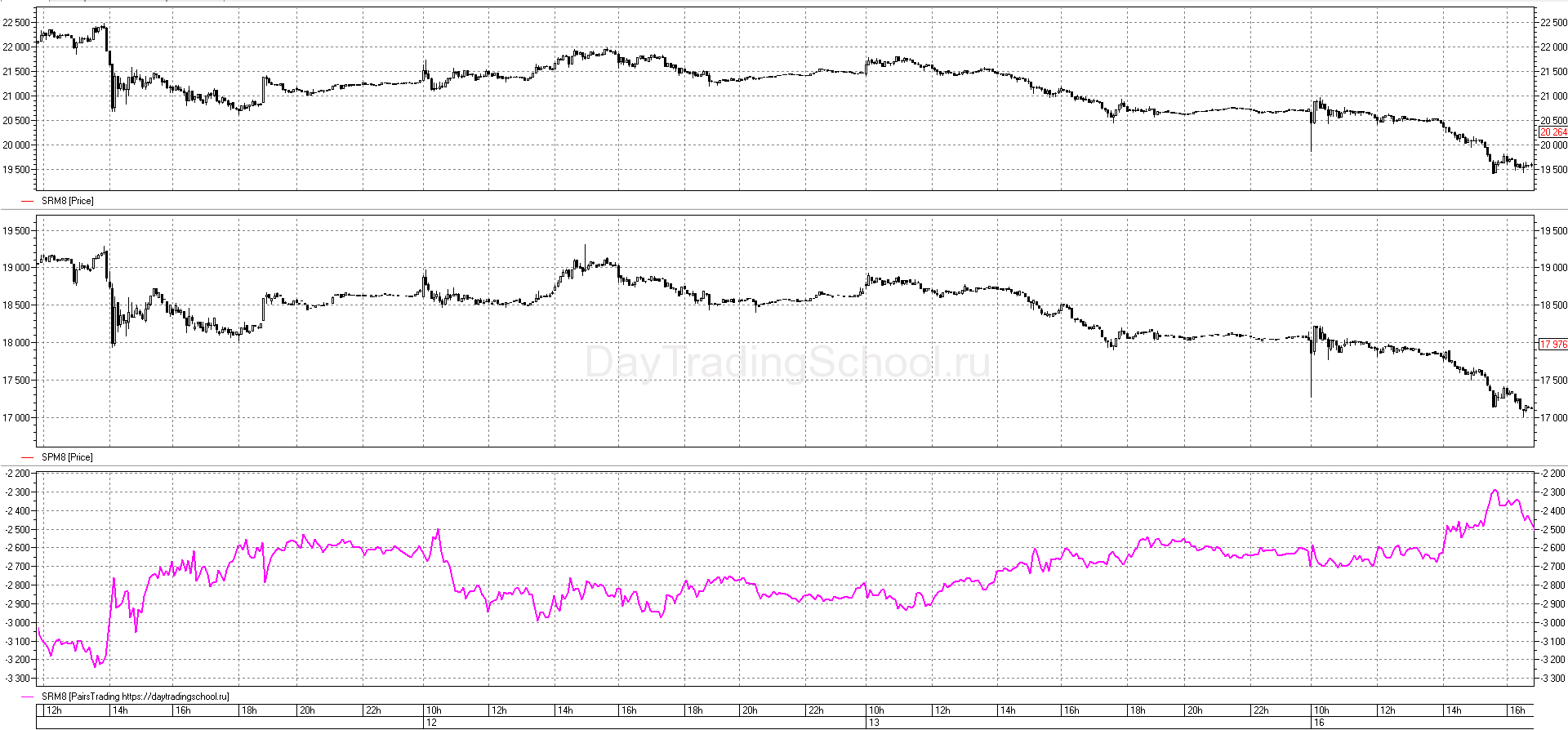 график-Разница-Pairs-Tradings