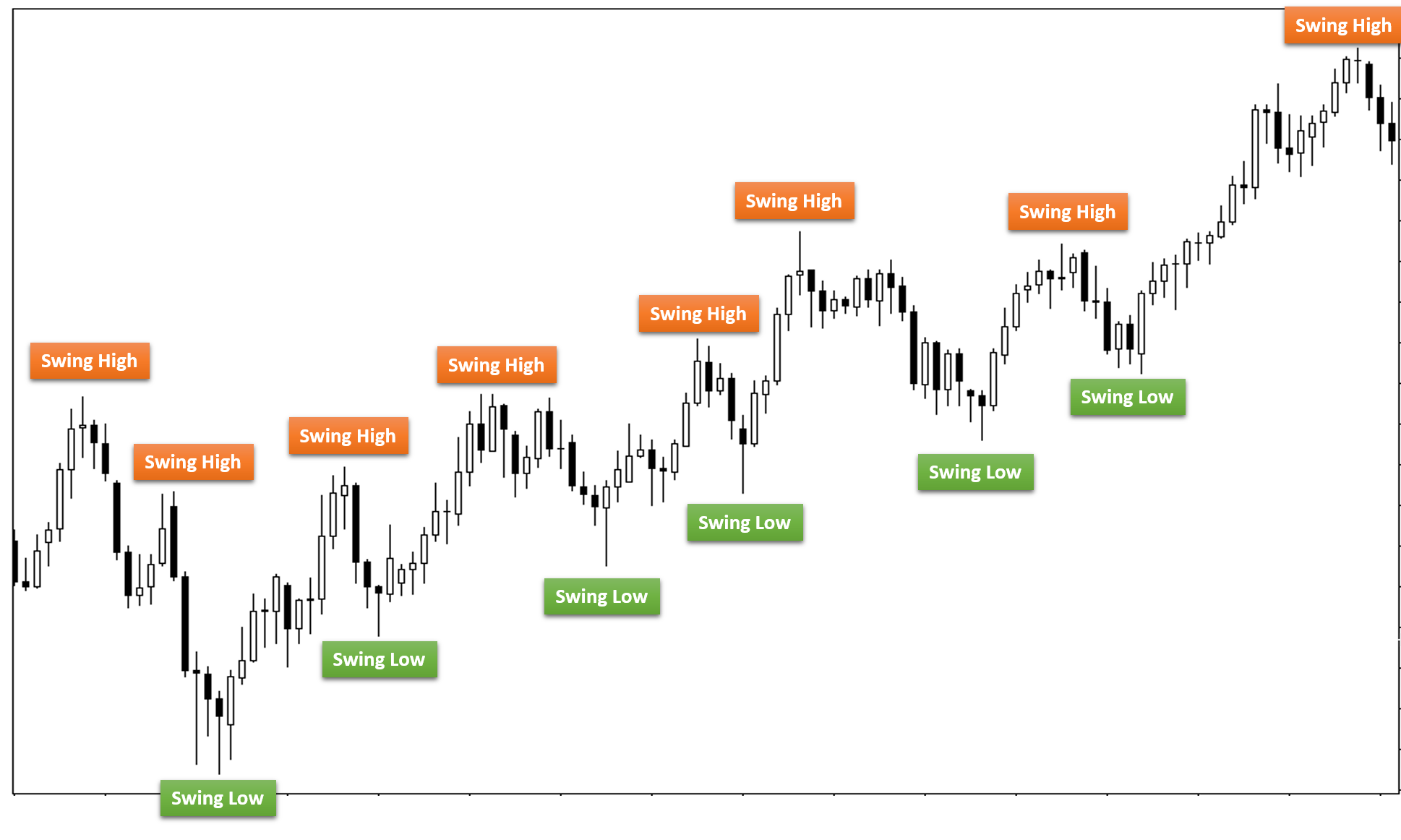 forex what is swing