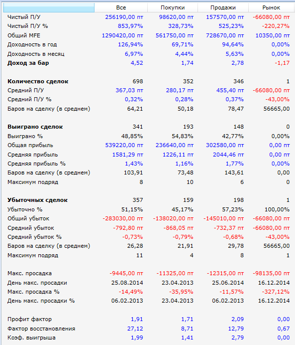 результаты-2013-2015