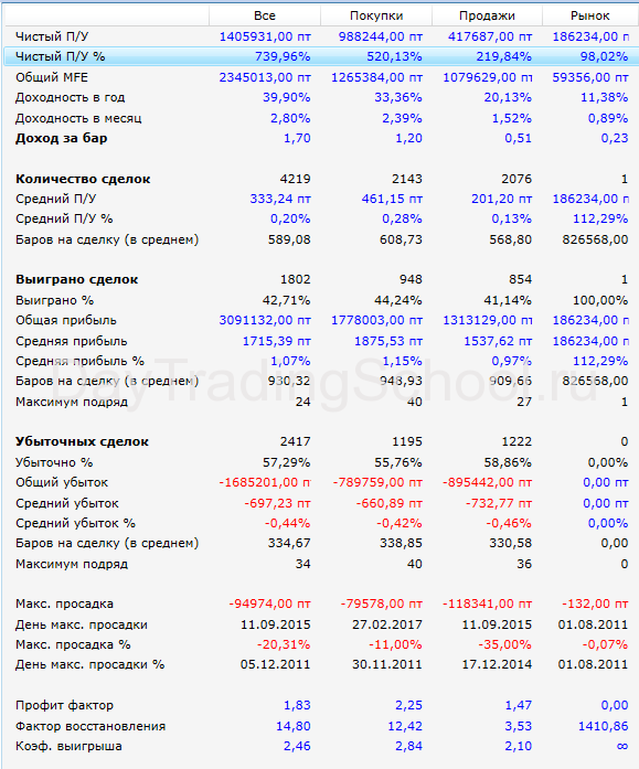 SMA-tunnel-si-результаты-2014-2017