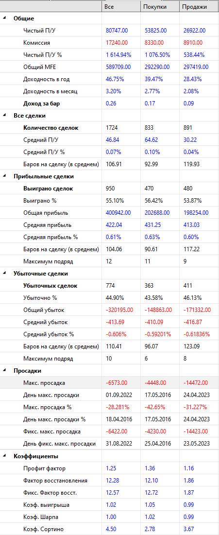 хаммер-Si-результаты-с-2016-по-2023